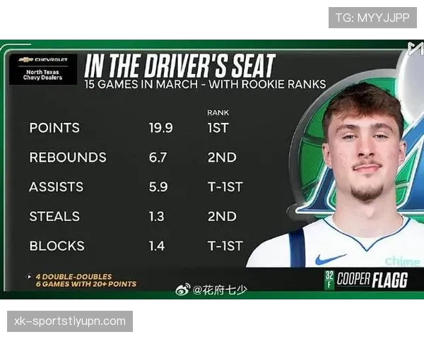 库珀·弗拉格换防压制首发锋线 提升防守稳定性