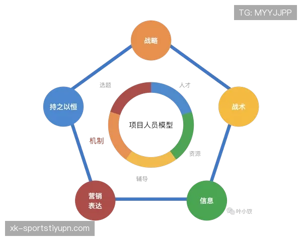 杜埃在体系中的战术价值：能否被量化证明