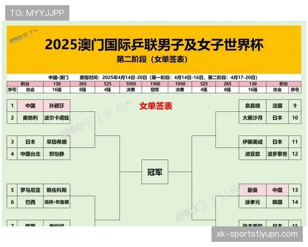 2026世界杯48队分12组赛制怎么划分，小组第三出线规则是什么