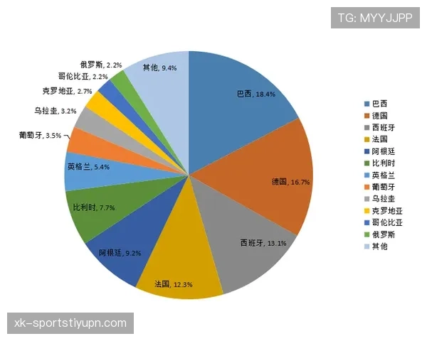 世界杯I组数据模型深度分析 世界杯I组数据模型深度分析