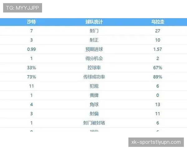 世界杯H组最终积分：西班牙不败晋级淘汰赛